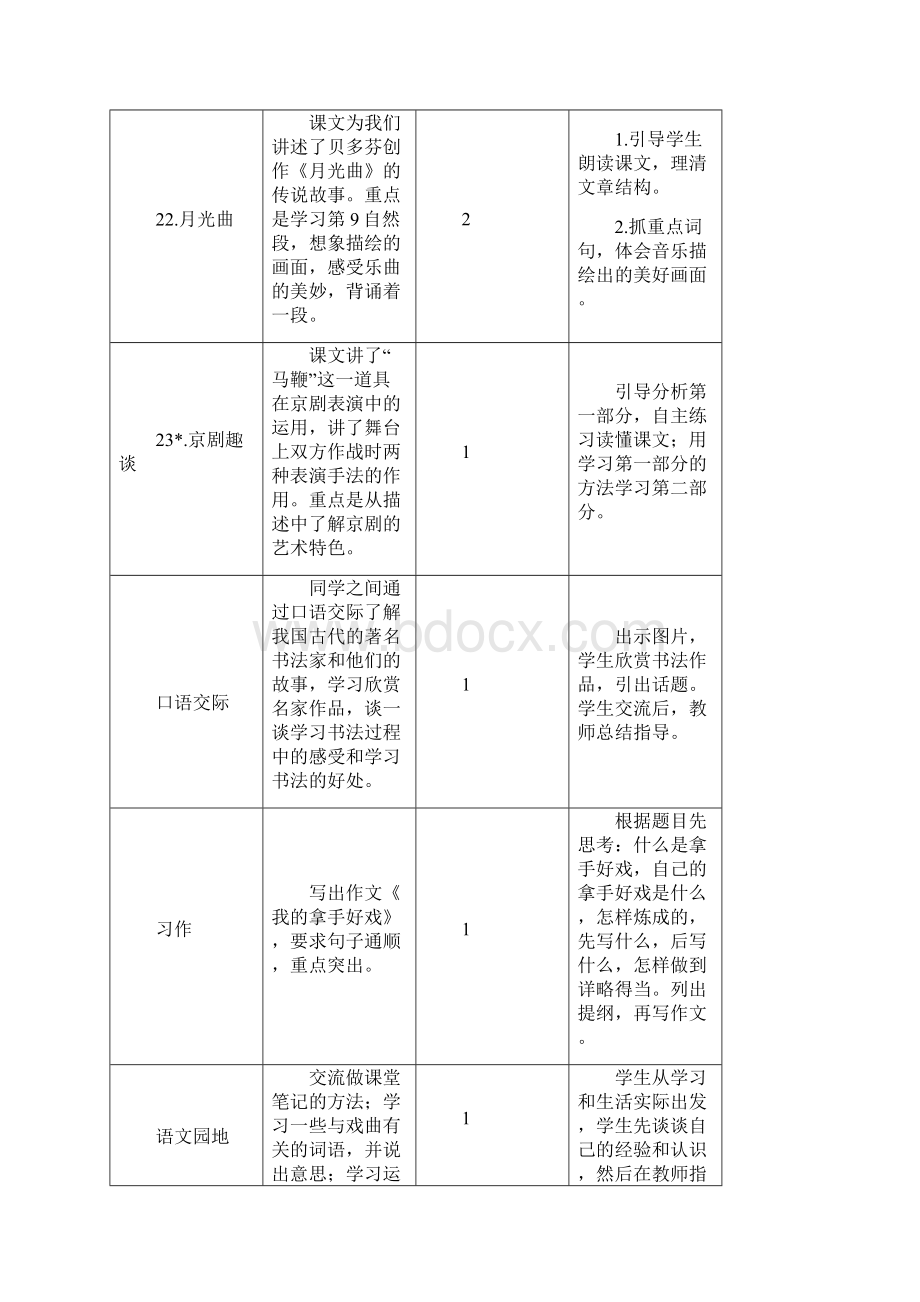 小学六年级上册语文第七单元测试题.docx_第2页