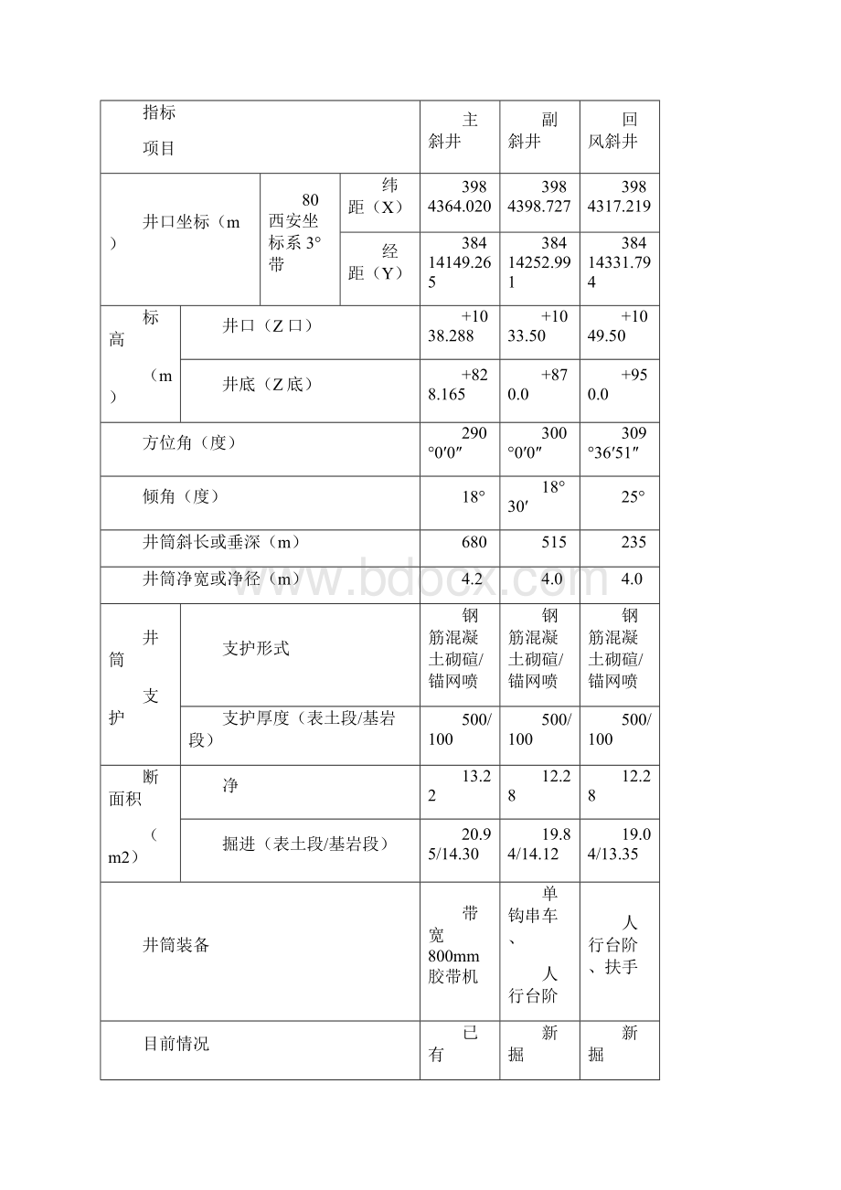 锚杆锚网索设计说明书Word格式文档下载.docx_第2页