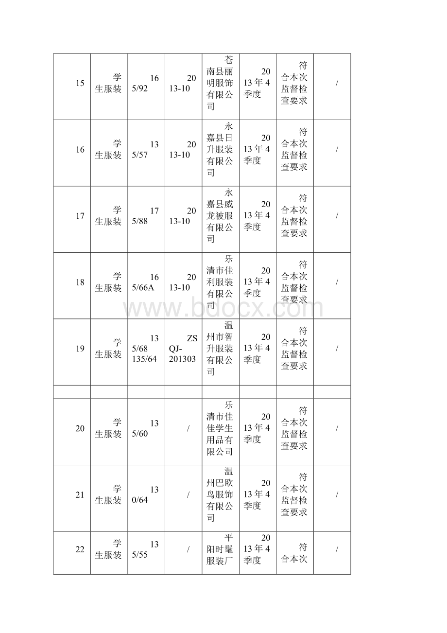 学生服装校服产品监督抽查结果汇总表.docx_第3页