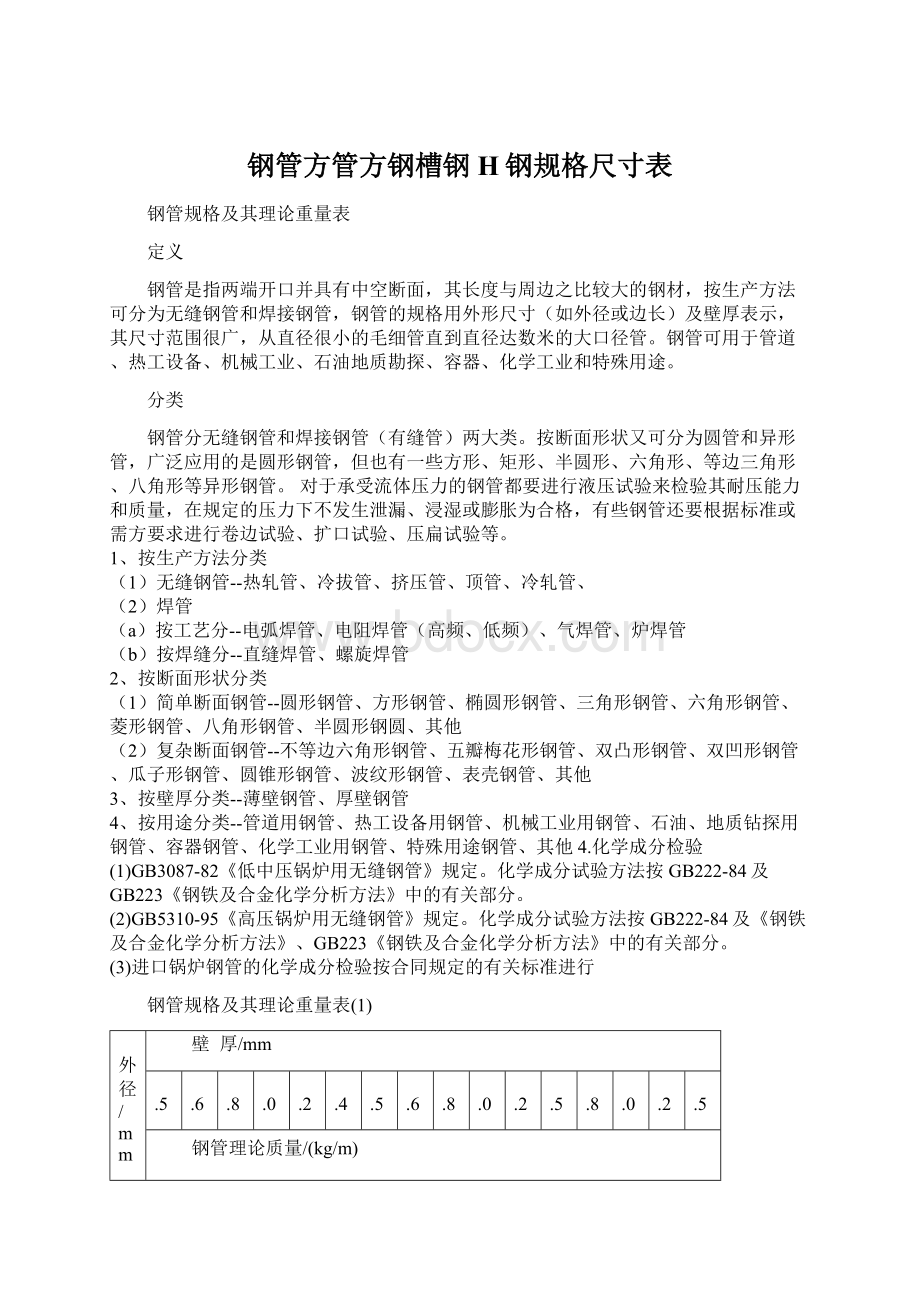 钢管方管方钢槽钢H钢规格尺寸表.docx_第1页