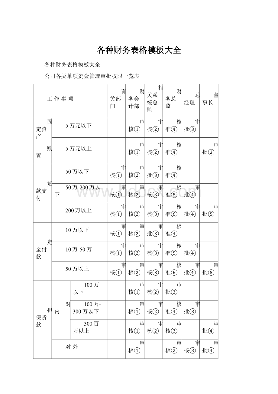 各种财务表格模板大全Word格式.docx