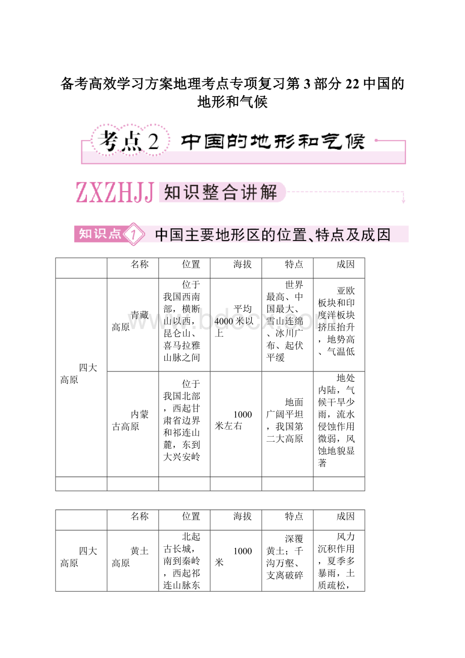 备考高效学习方案地理考点专项复习第3部分 22中国的地形和气候Word文件下载.docx