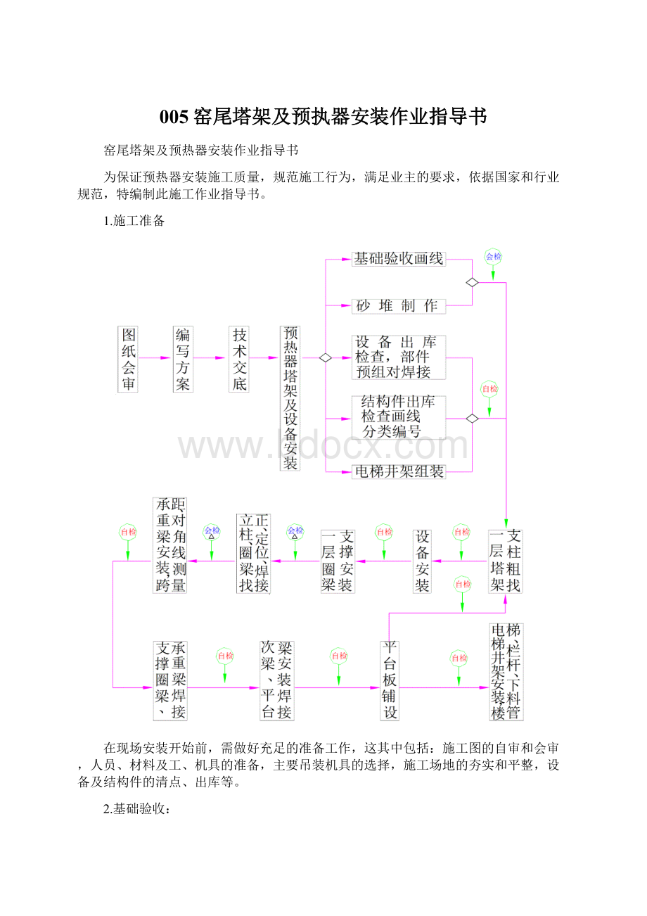 005窑尾塔架及预执器安装作业指导书Word格式文档下载.docx