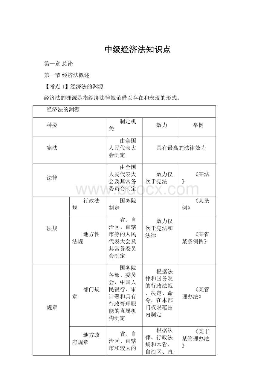 中级经济法知识点.docx_第1页