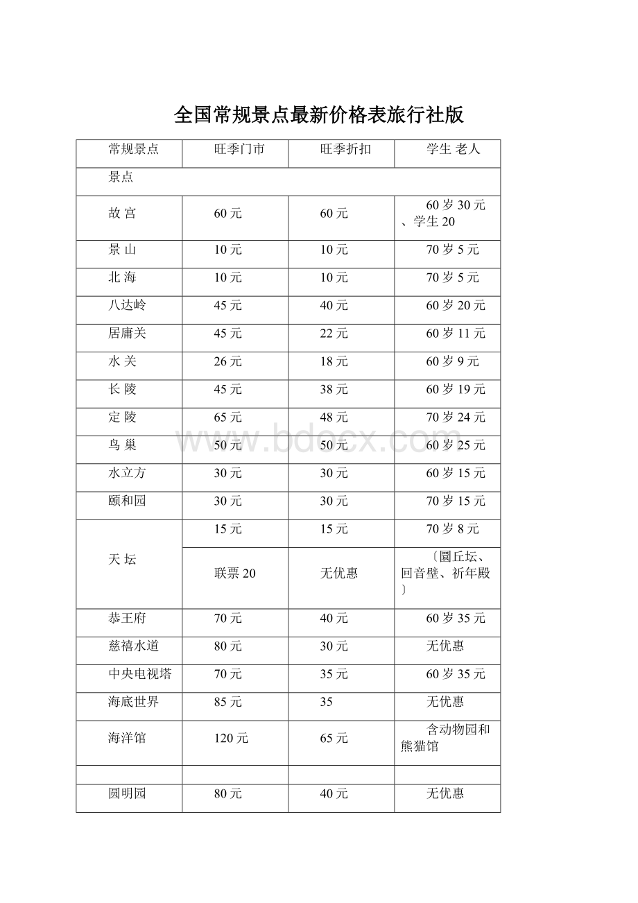 全国常规景点最新价格表旅行社版.docx