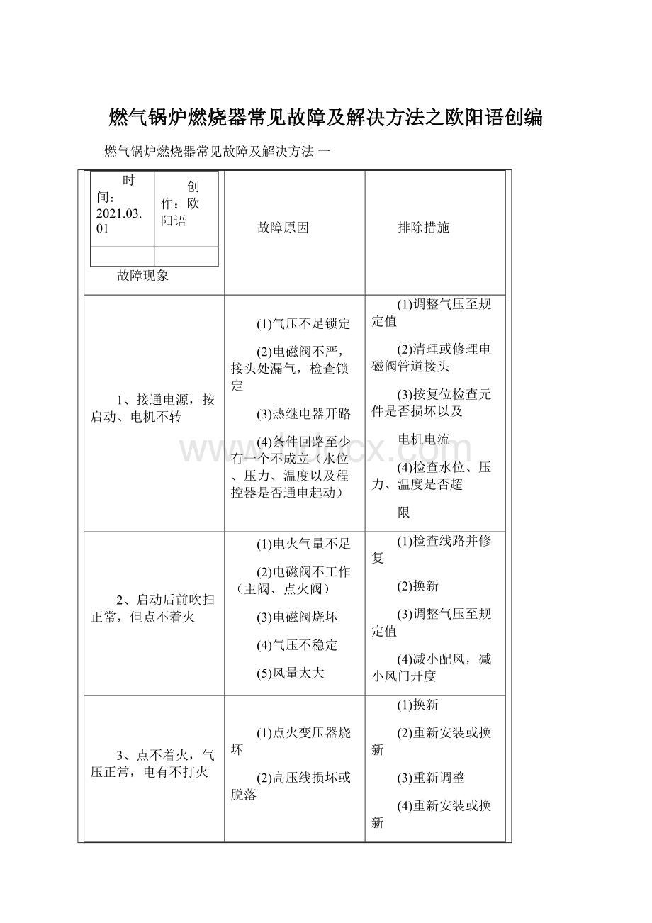 燃气锅炉燃烧器常见故障及解决方法之欧阳语创编.docx