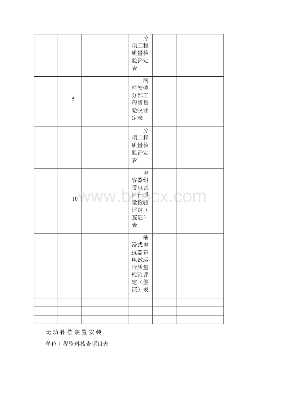 10 无功补偿装置安装单位工程文档格式.docx_第3页