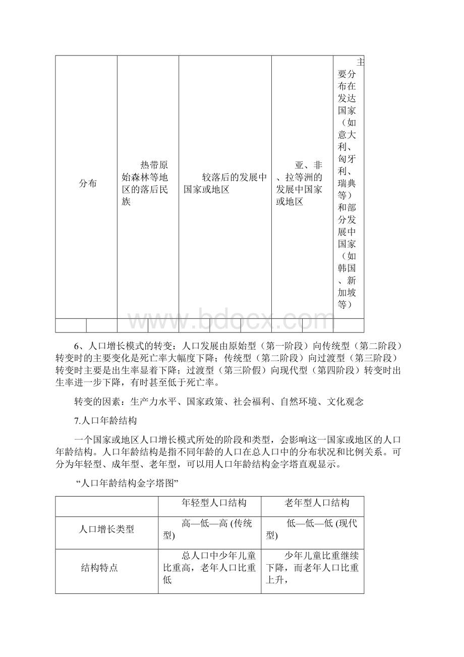 地理必修二知识点总结Word格式文档下载.docx_第2页