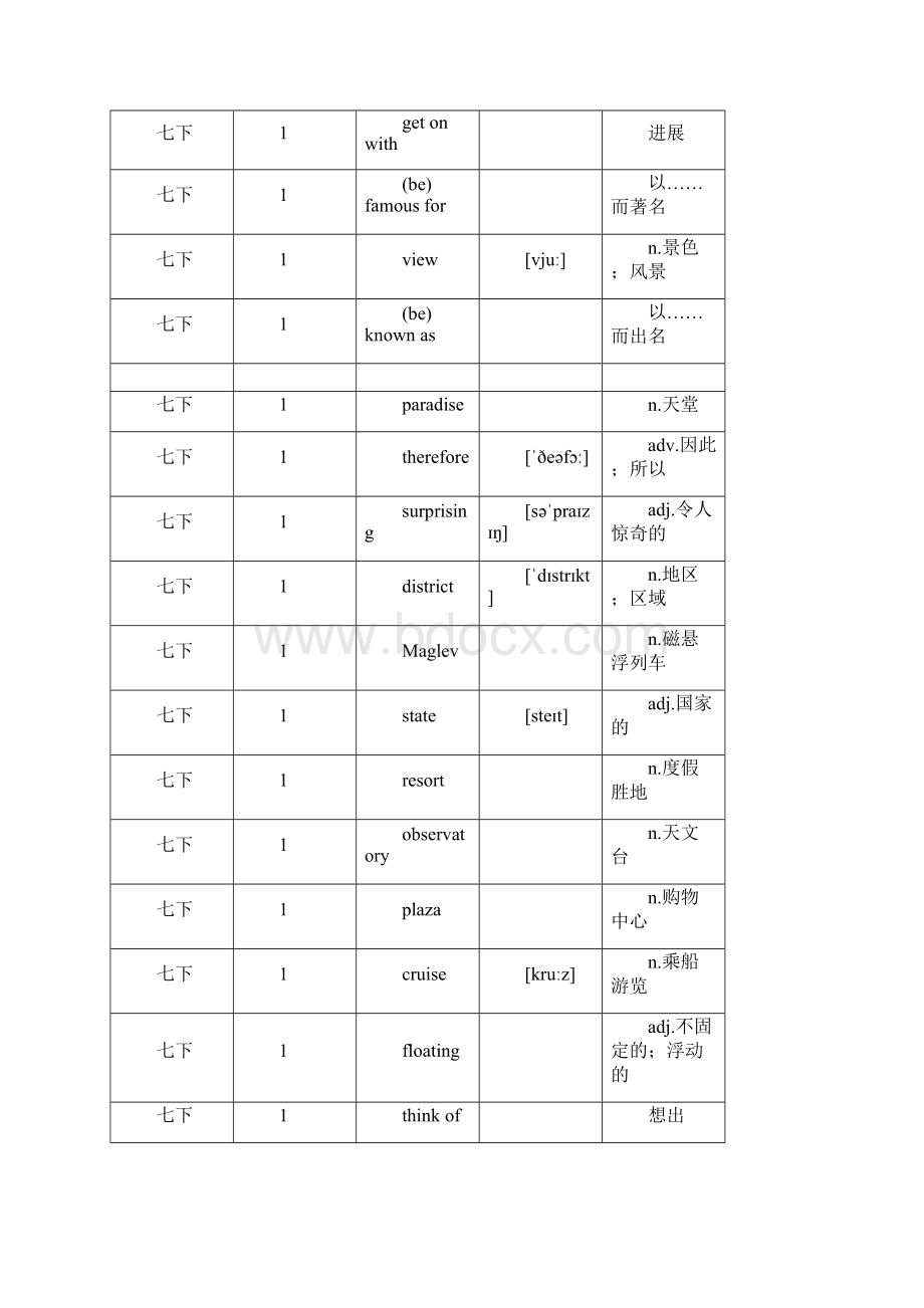 七年级英语单词牛津上海版单词汇总下.docx_第2页