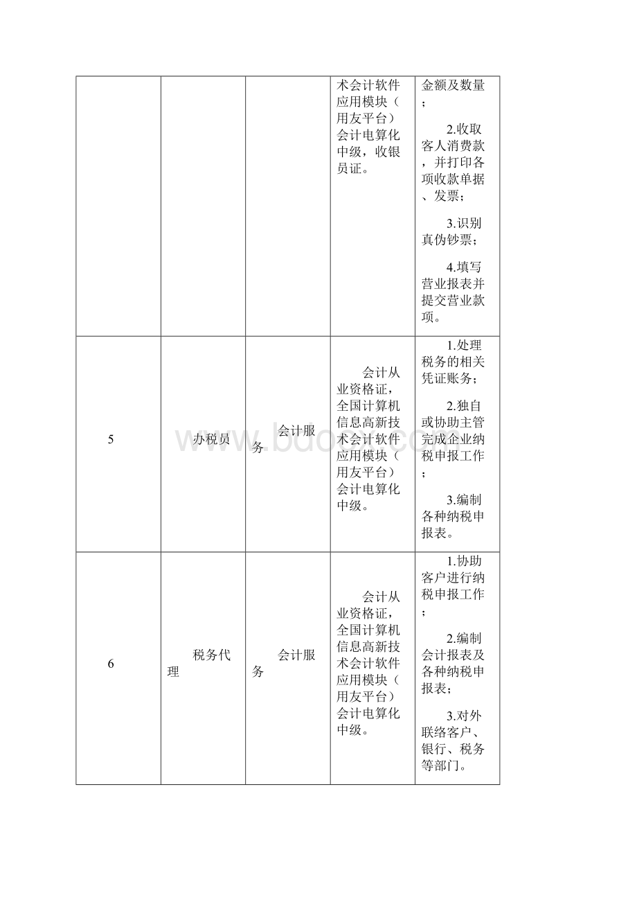 会计专业人才培养方案.docx_第3页