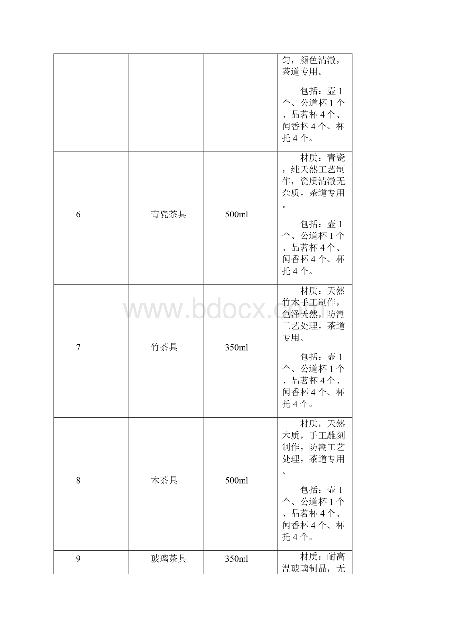 投标产品配置清单Word文件下载.docx_第2页