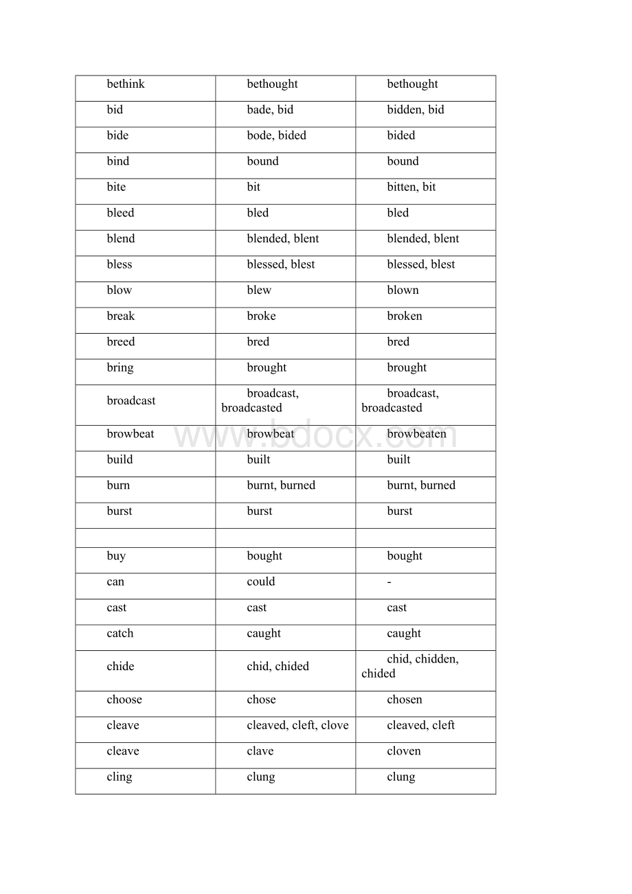 英语不规则动词表大全.docx_第2页
