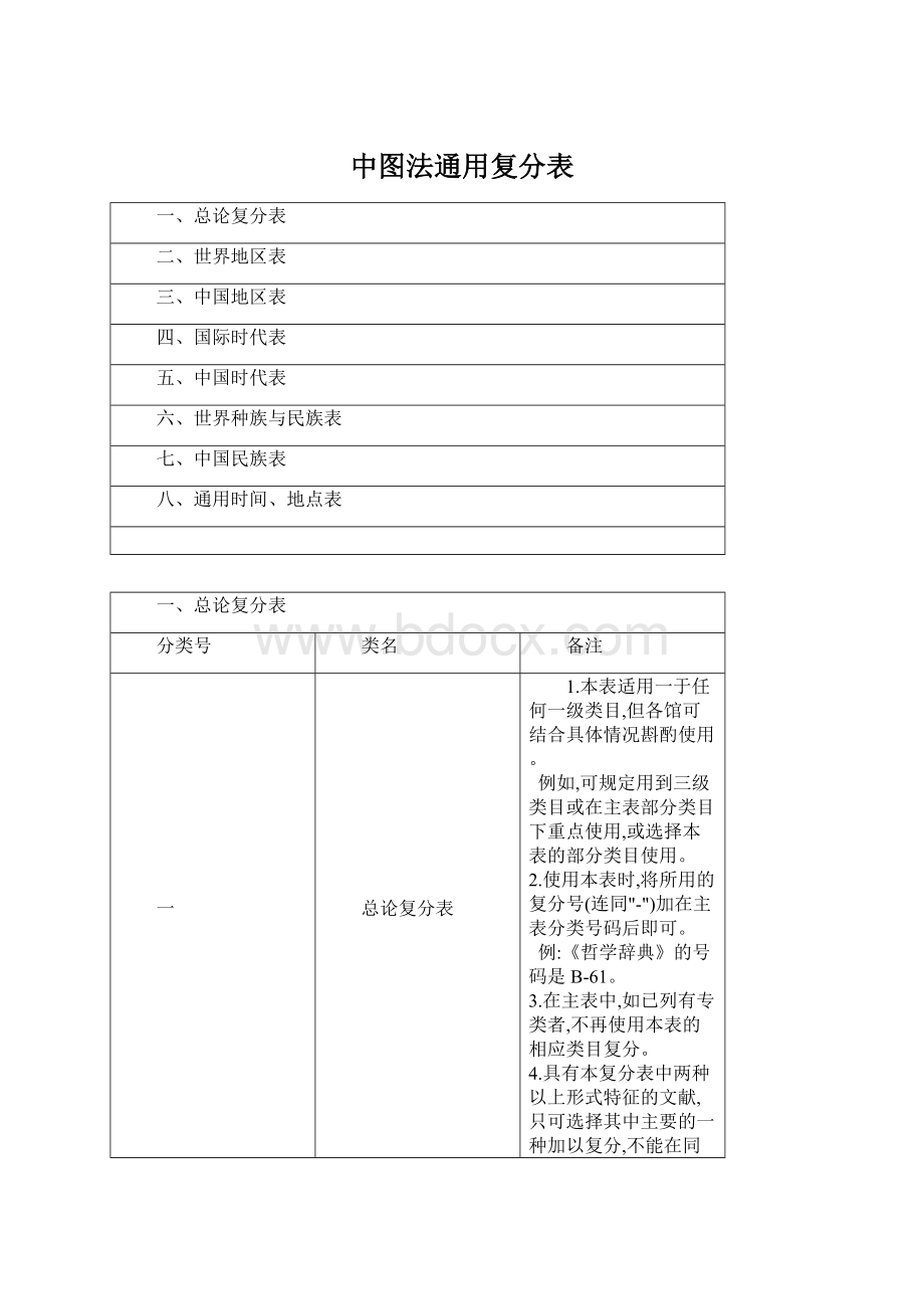 中图法通用复分表.docx_第1页