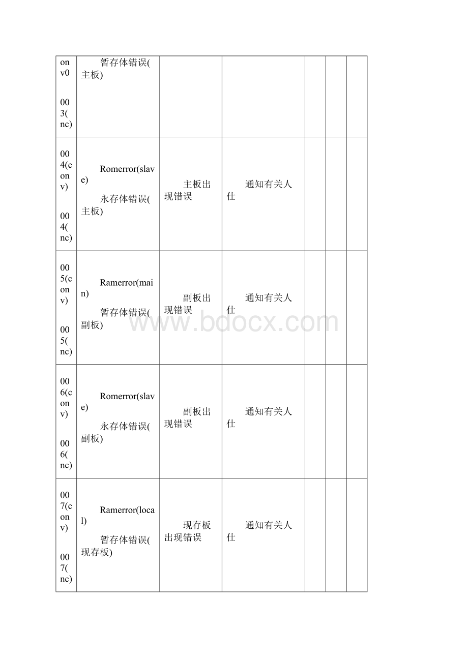 BROTHER兄弟机报警说明书.docx_第2页