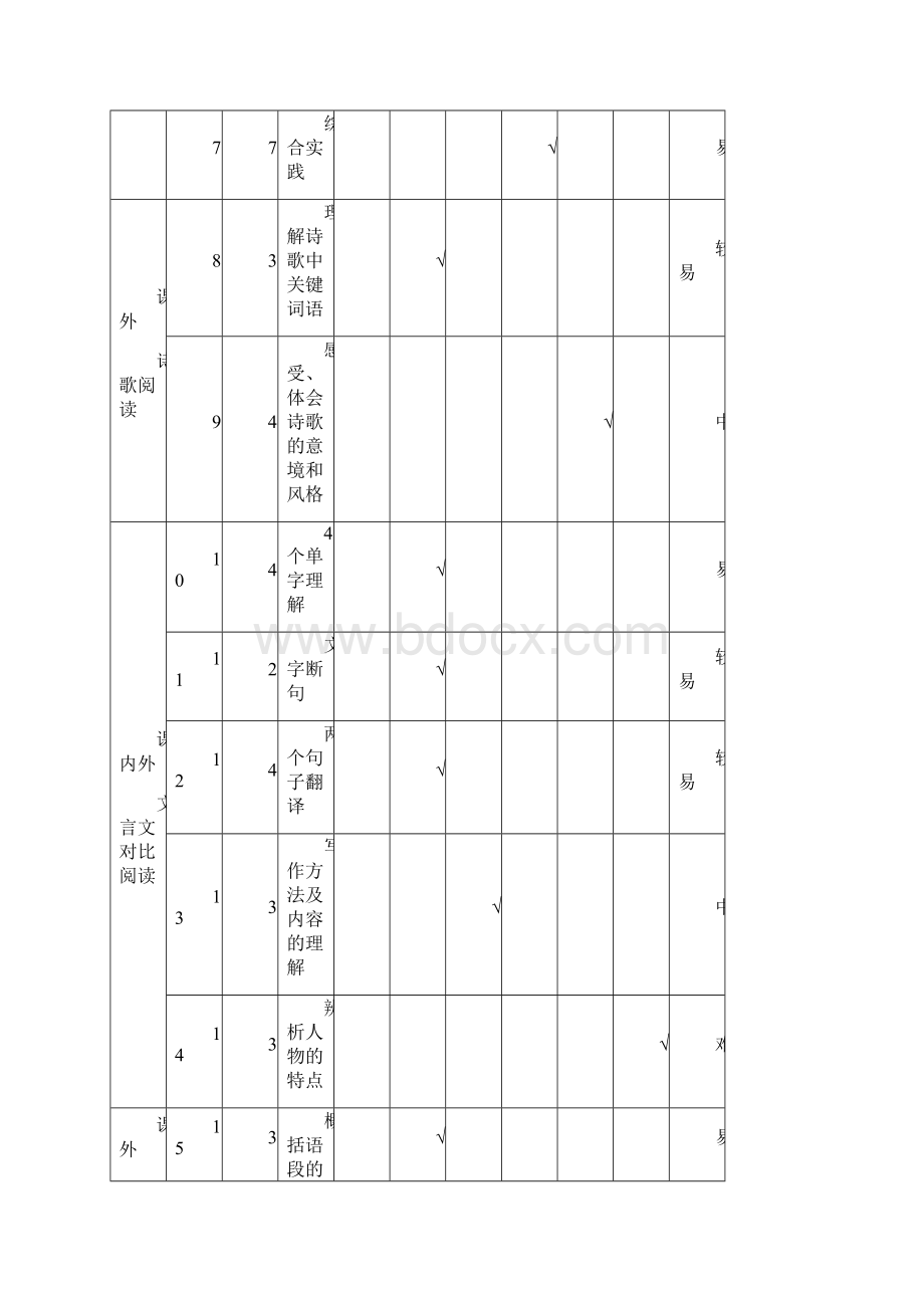 中考语文初三推荐试题2刘必锋复习文档格式.docx_第2页