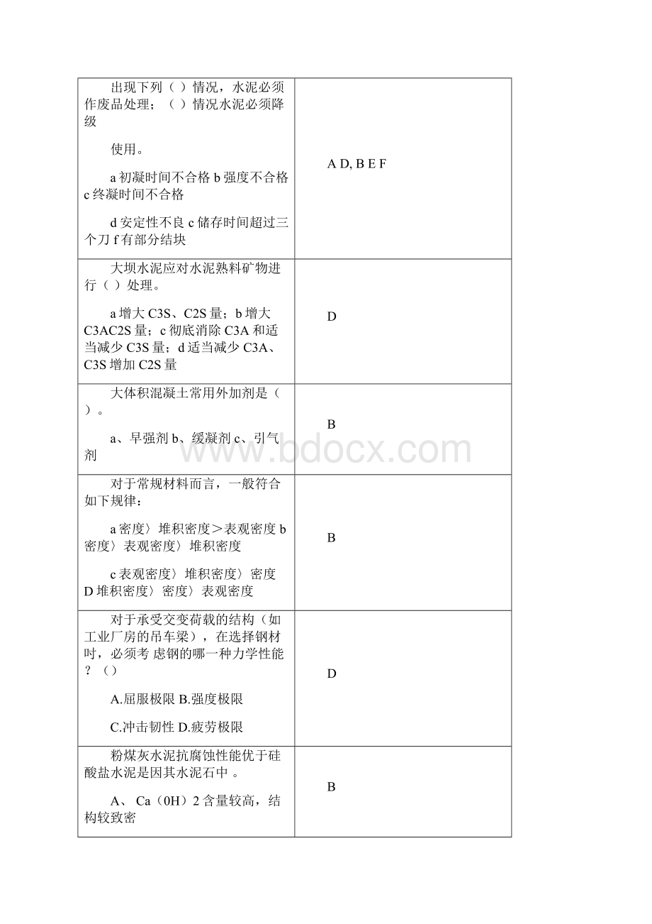 建筑材料复习思考题doc.docx_第2页