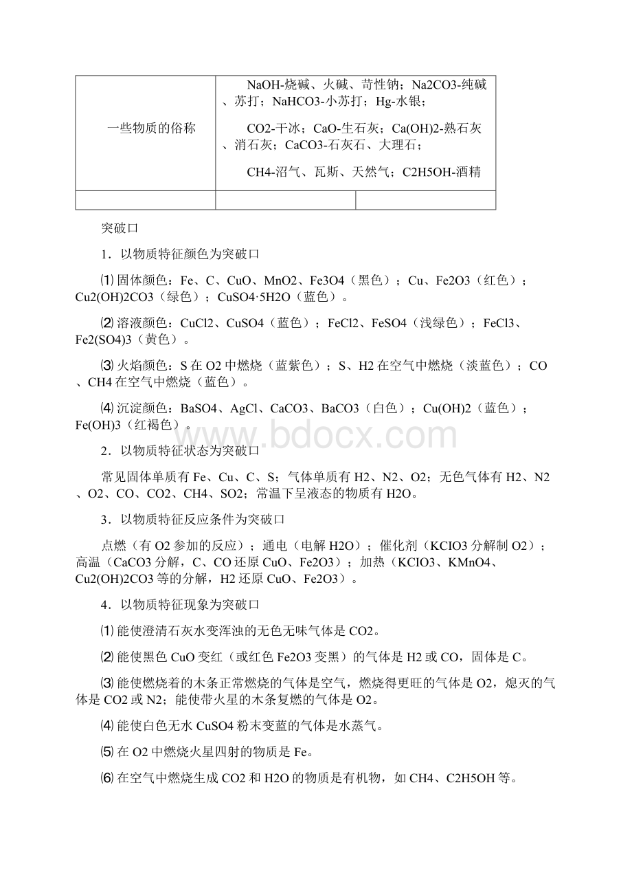 初中化学常见推断题归纳.docx_第3页