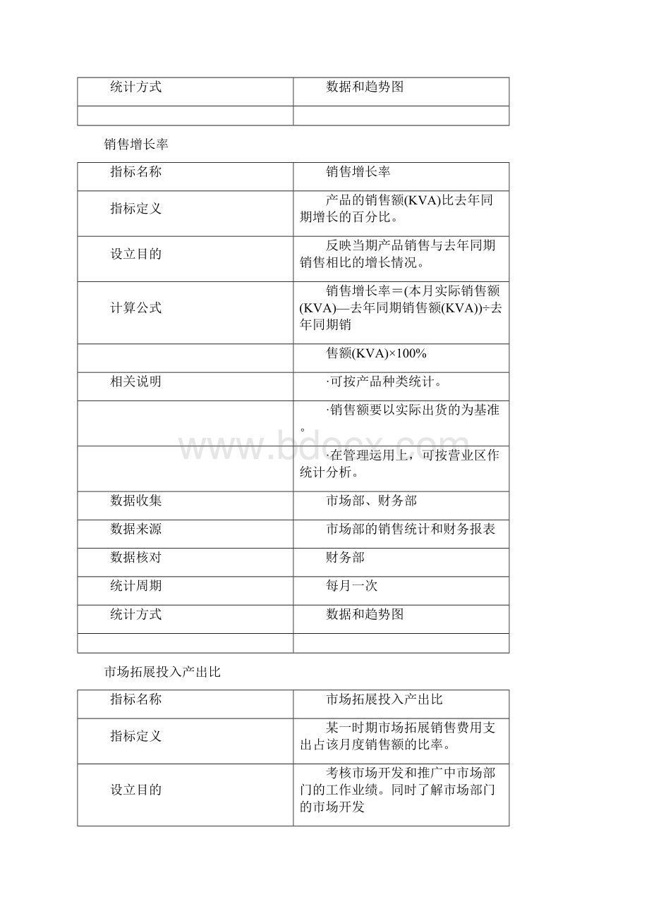 绩效考核指标库21477.docx_第2页