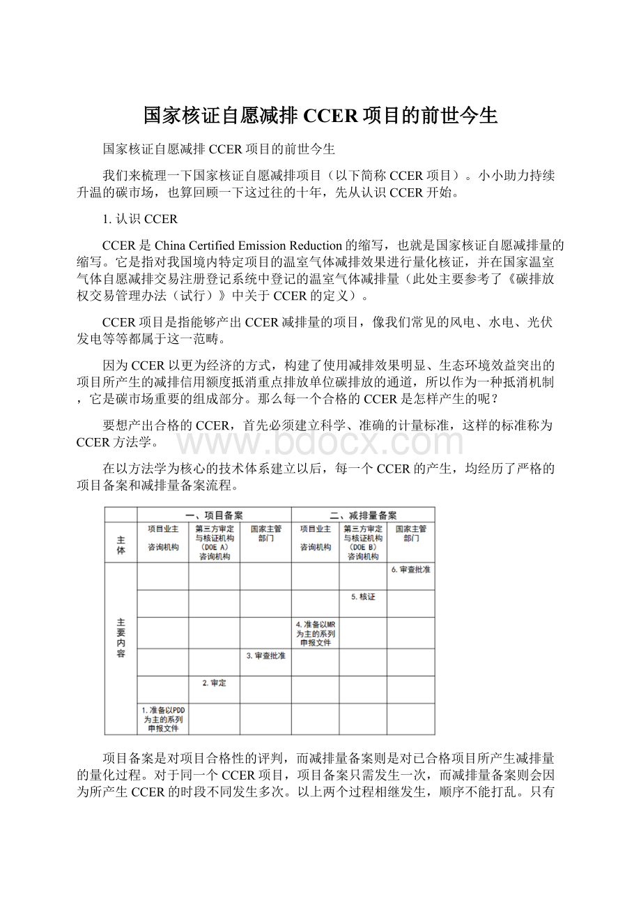 国家核证自愿减排CCER项目的前世今生Word格式文档下载.docx_第1页