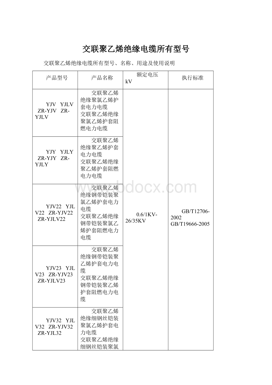 交联聚乙烯绝缘电缆所有型号Word下载.docx