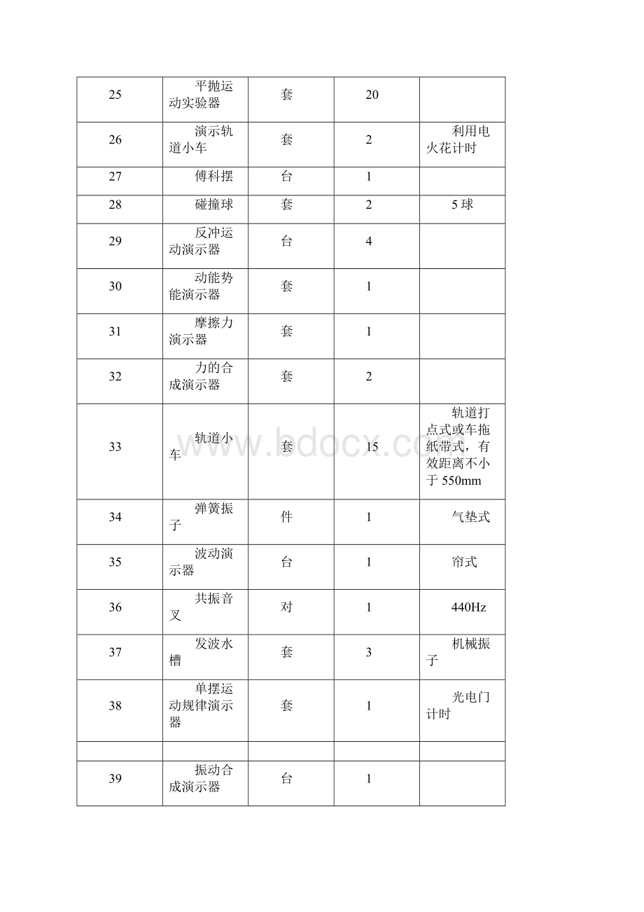 分标物理化学生物地理类Word文档下载推荐.docx_第3页