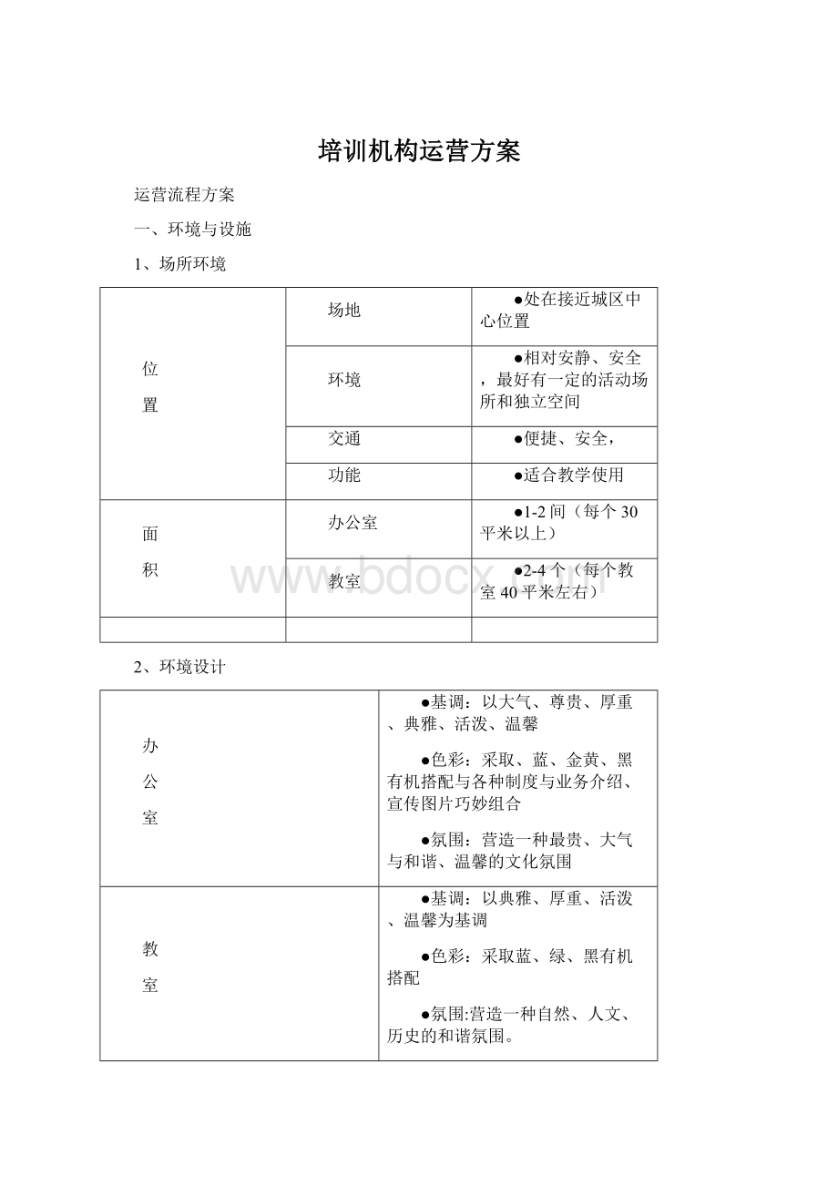 培训机构运营方案Word文档下载推荐.docx