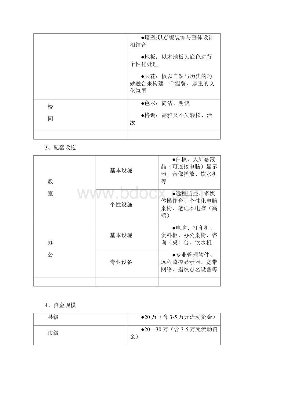 培训机构运营方案Word文档下载推荐.docx_第2页