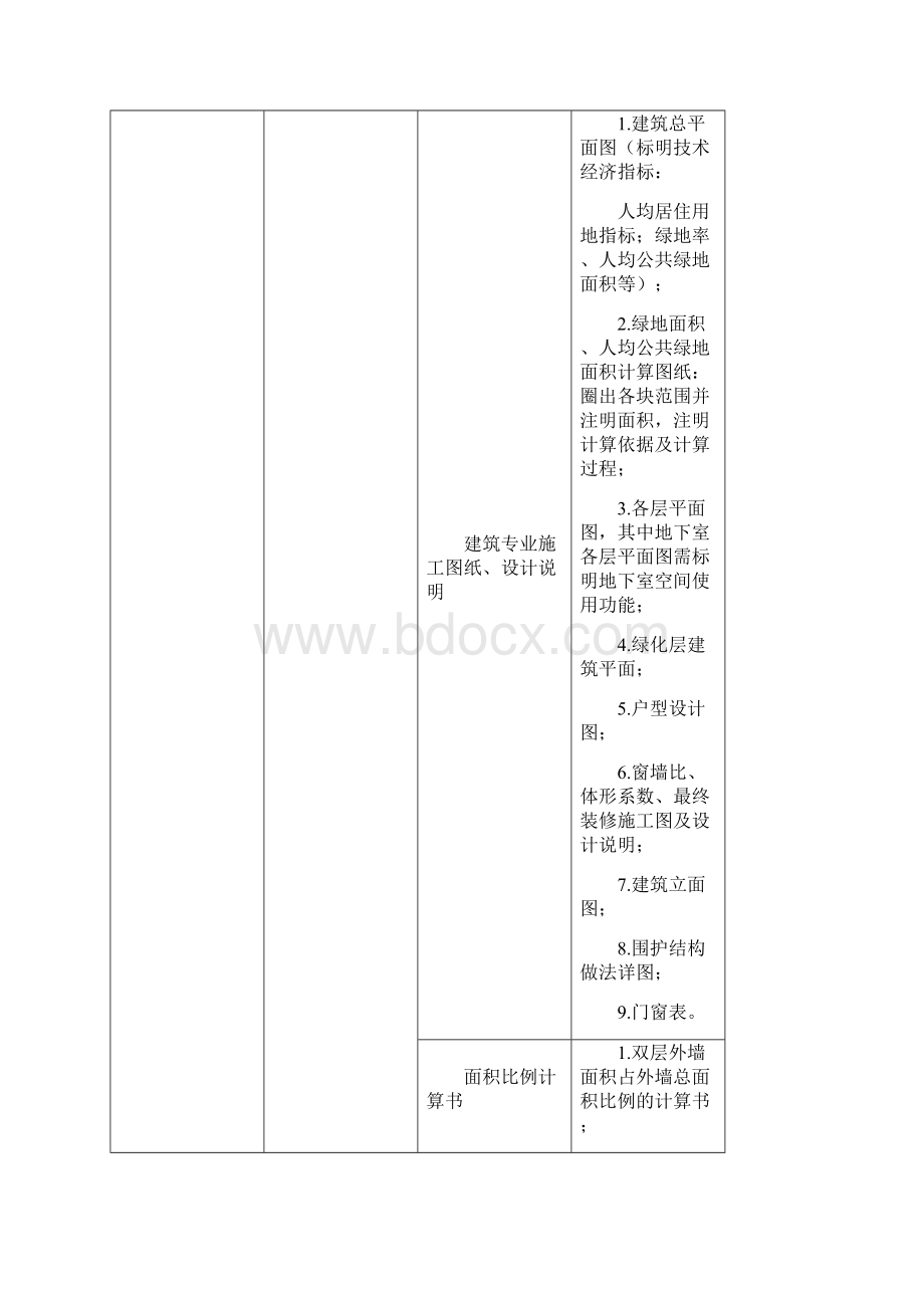 绿色建筑设计标识证明材料清单.docx_第3页