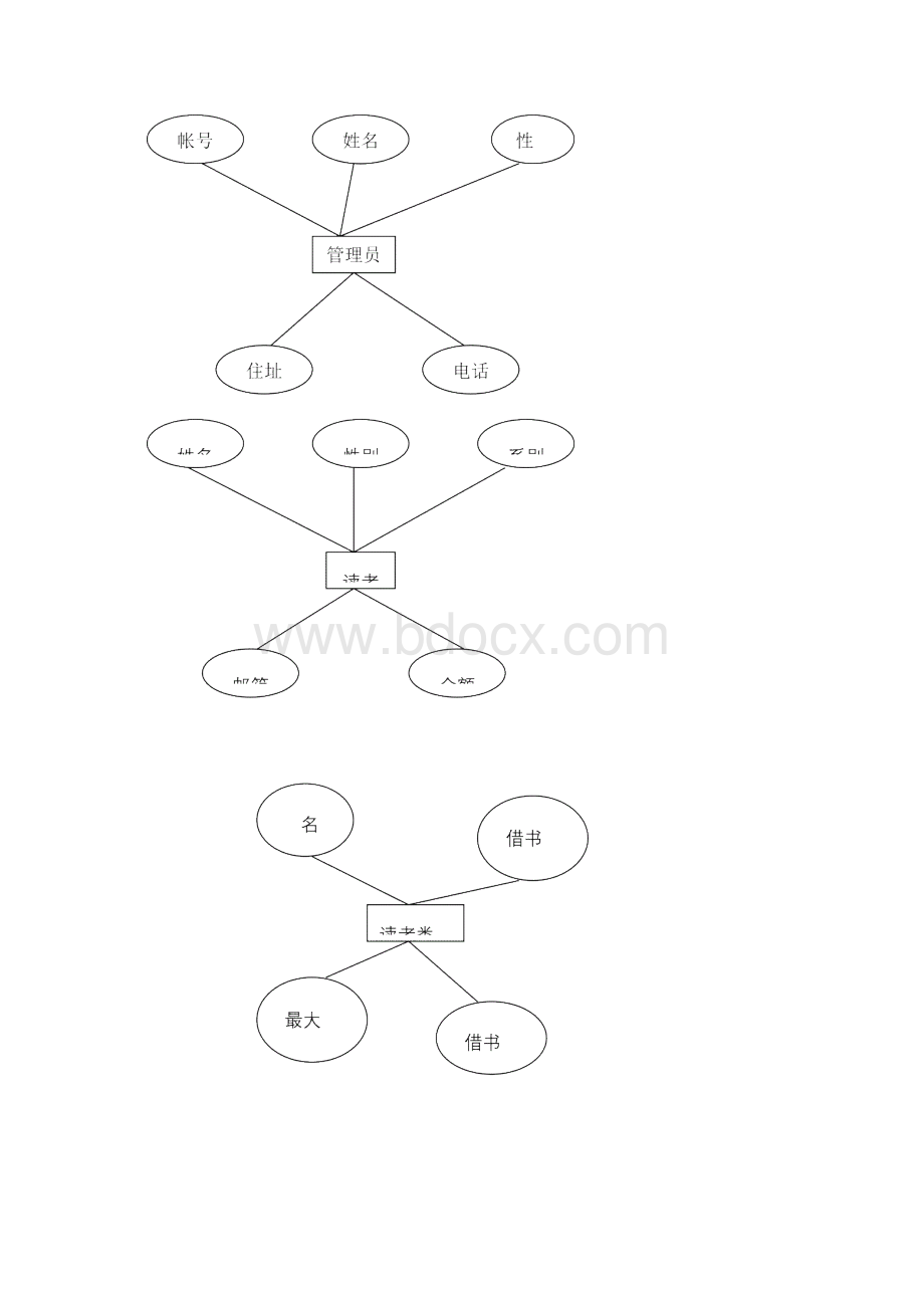 图书管理系统ER图数据流关系模式.docx_第2页