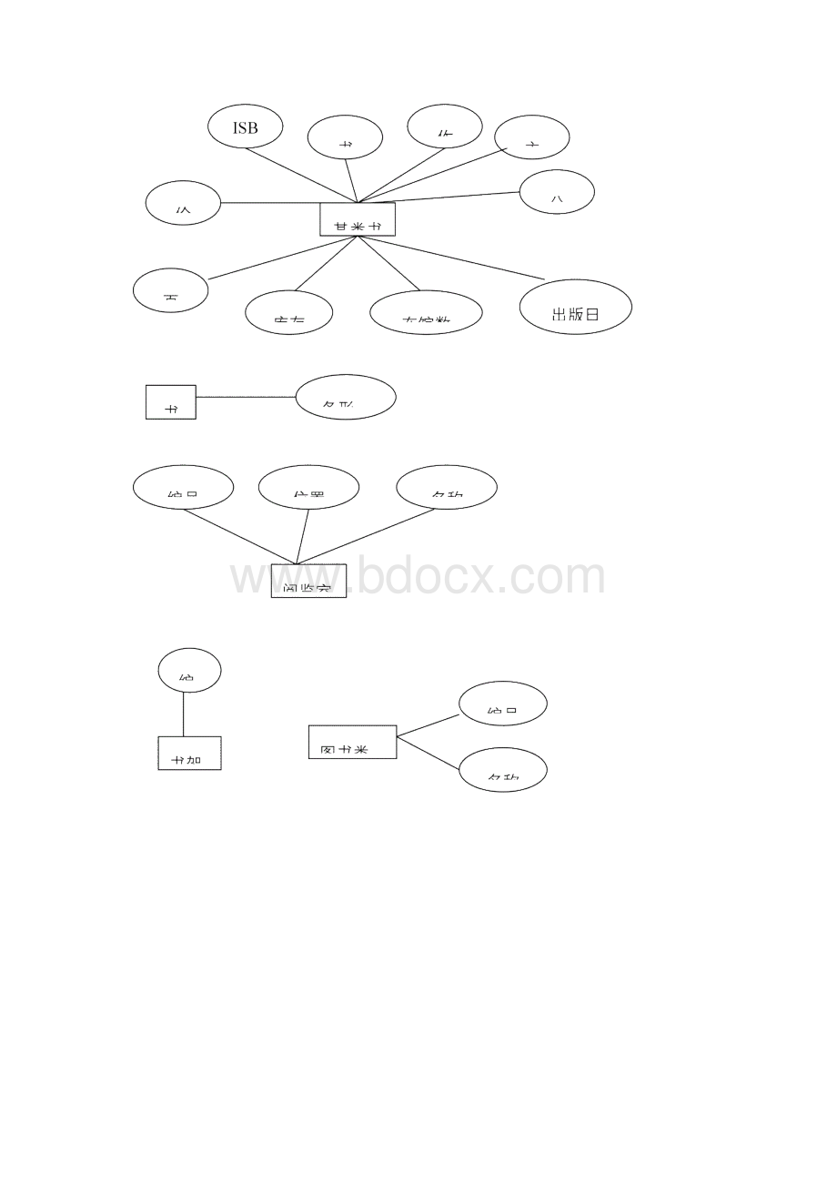 图书管理系统ER图数据流关系模式.docx_第3页