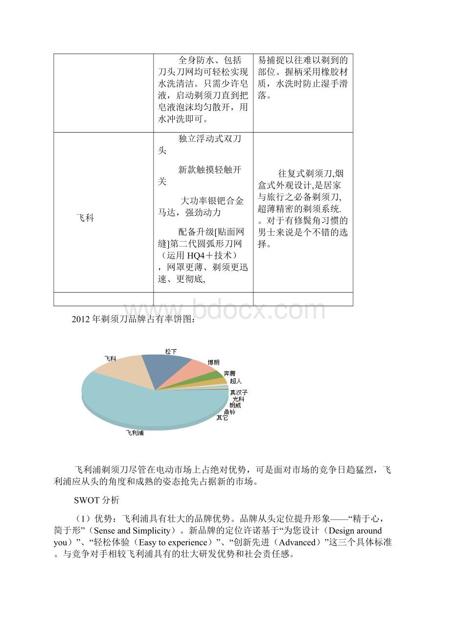 飞利浦剃须刀市场营销策划案.docx_第3页