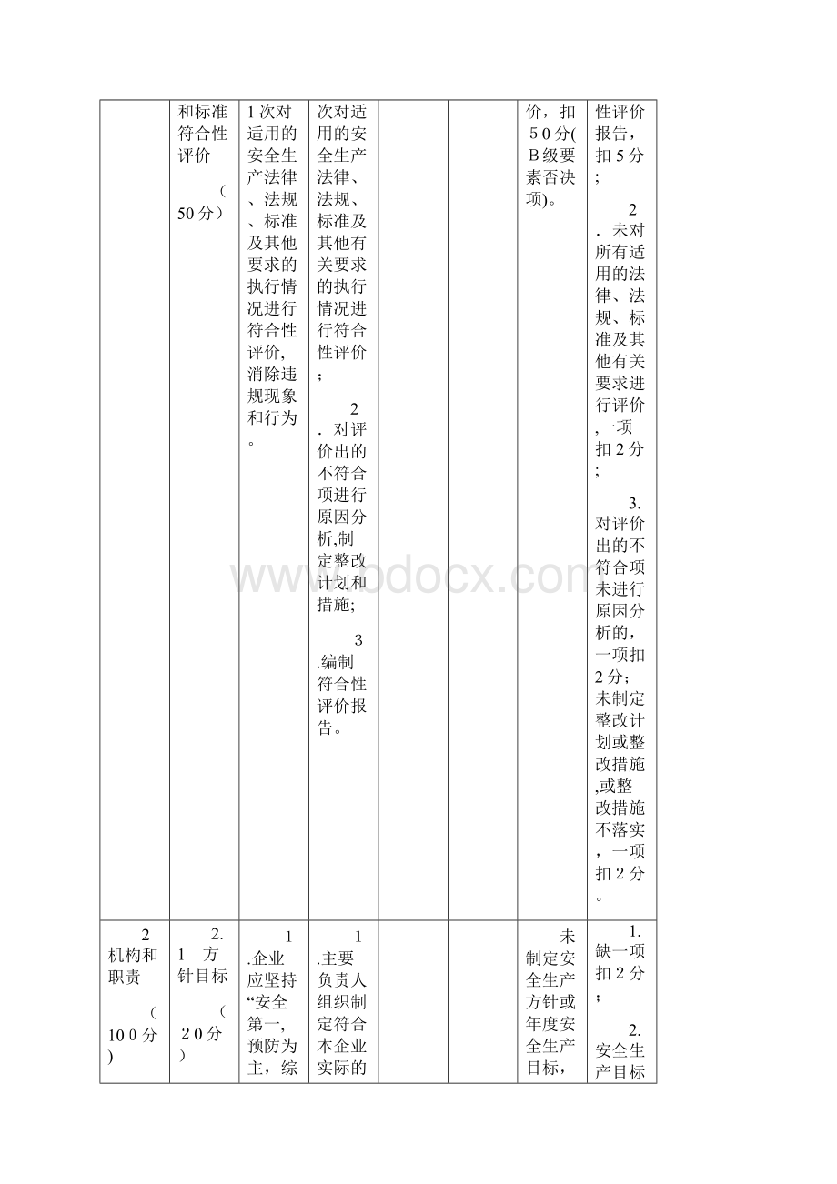 三级安全生产标准化评审标准责任落实分解表.docx_第3页