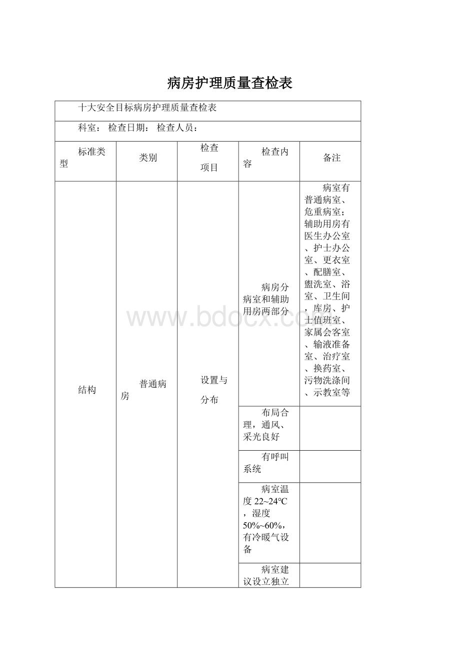 病房护理质量查检表.docx_第1页