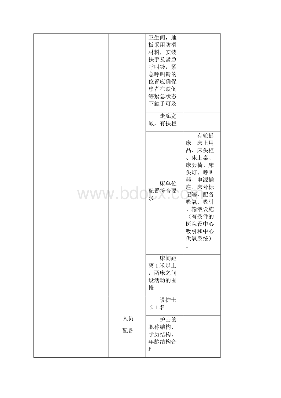 病房护理质量查检表.docx_第2页