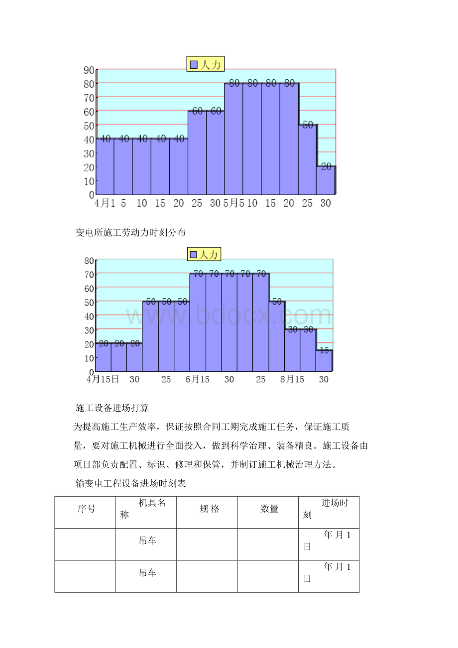 变电站工程施工组织设计方案.docx_第2页