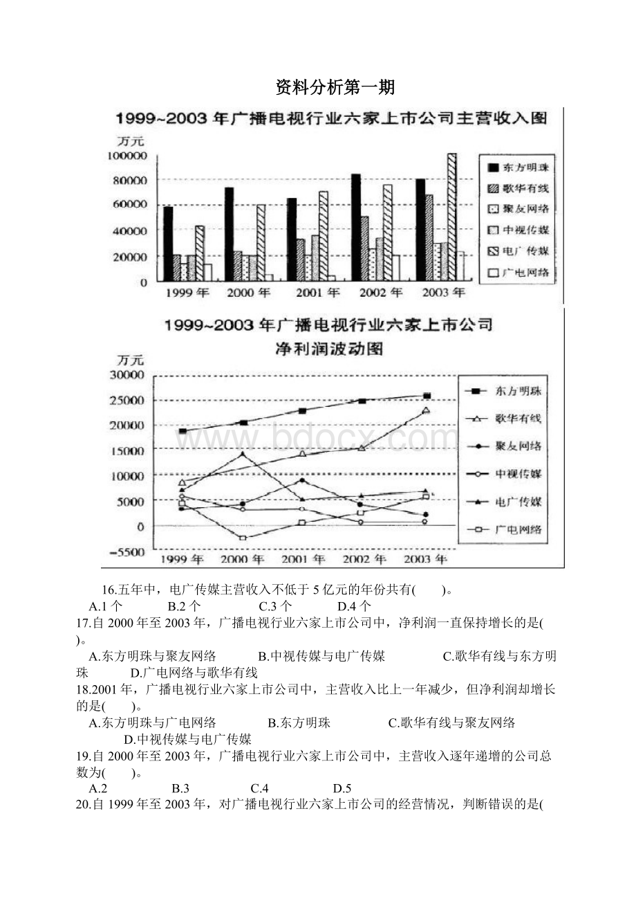 学习资料资料分析Word文档下载推荐.docx_第3页