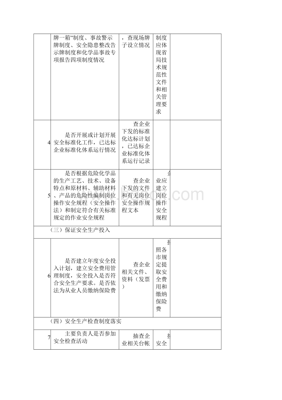 化工企业现场安全检查表.docx_第2页