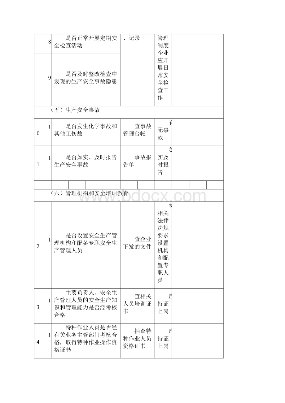 化工企业现场安全检查表.docx_第3页