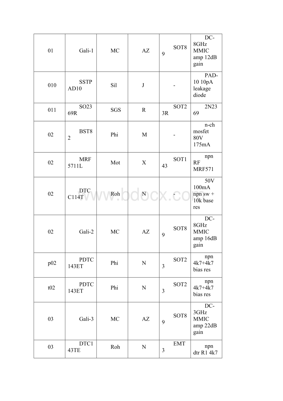 SMD贴片三极管MOS管.docx_第2页