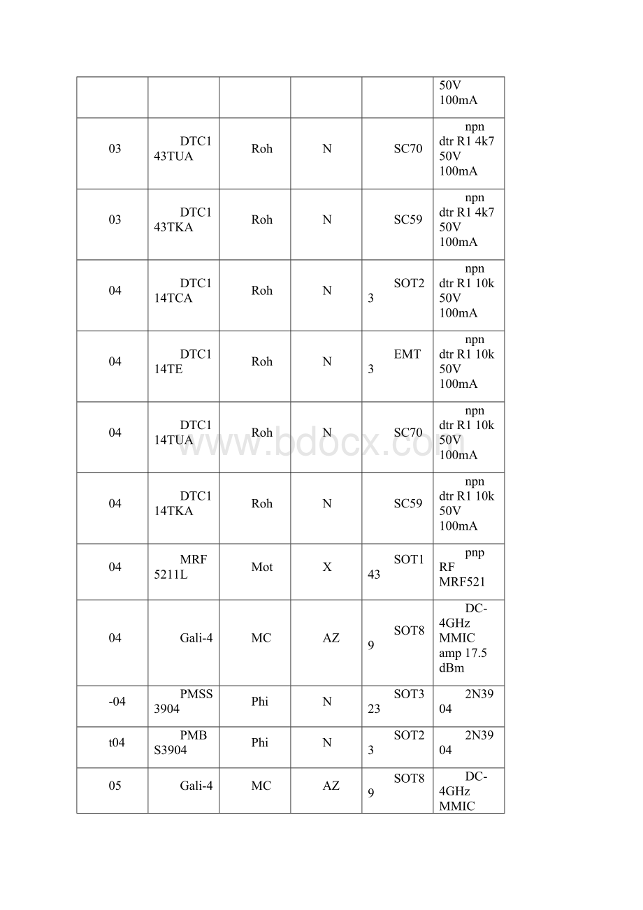 SMD贴片三极管MOS管.docx_第3页