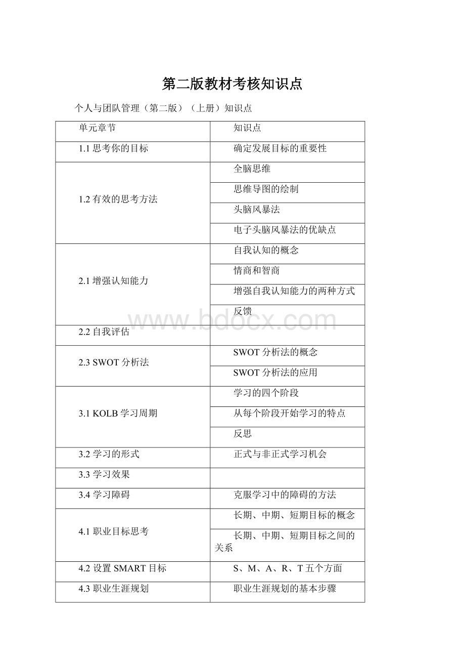 第二版教材考核知识点Word文件下载.docx