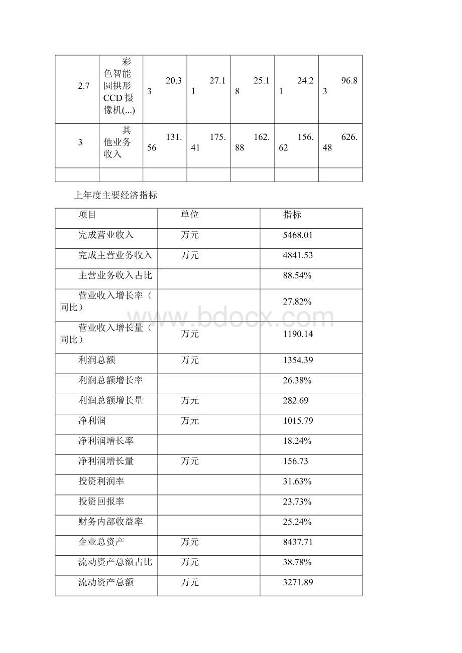 彩色智能圆拱形CCD摄像机项目投资方案投资分析模板Word文档下载推荐.docx_第3页