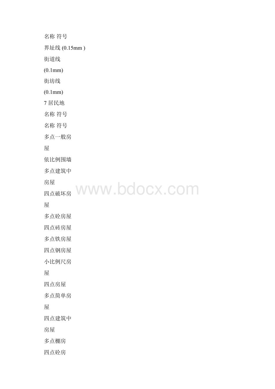 110000地形图绘制标准.docx_第3页