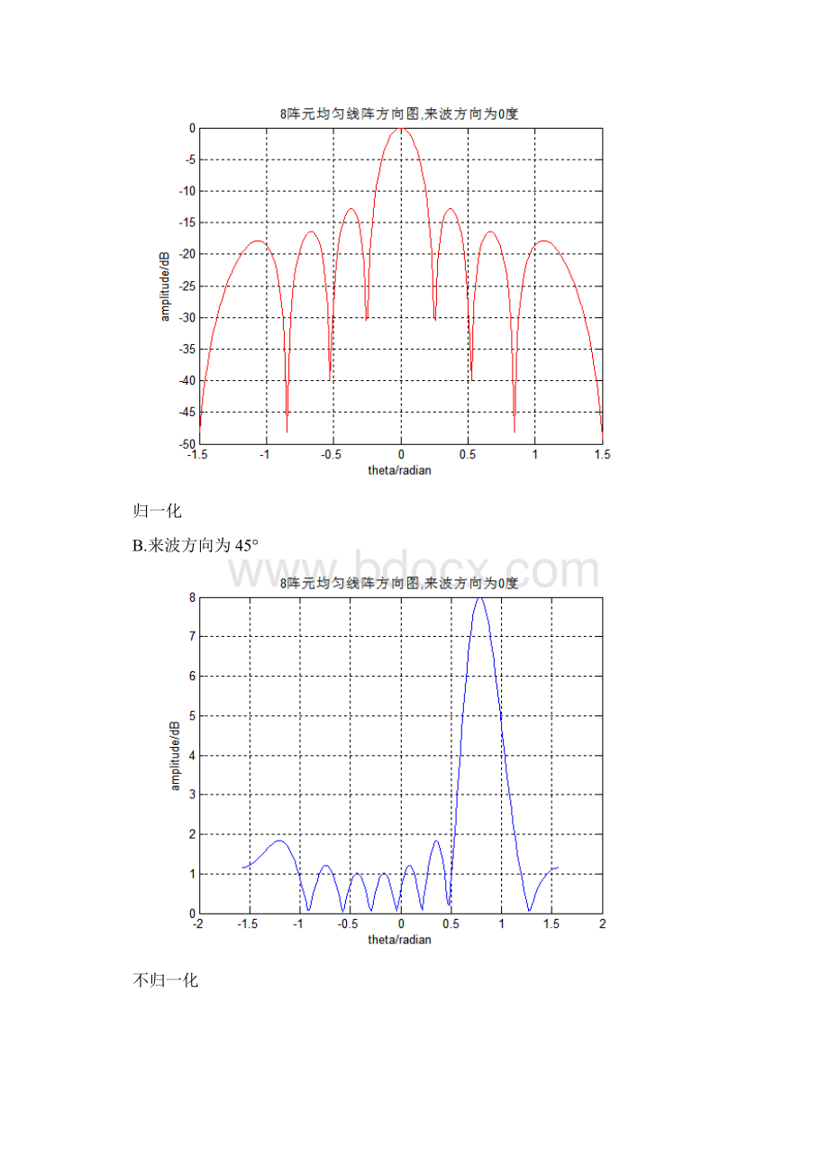 自适应波束形成与Matlab程序代码注解Word文档格式.docx_第3页