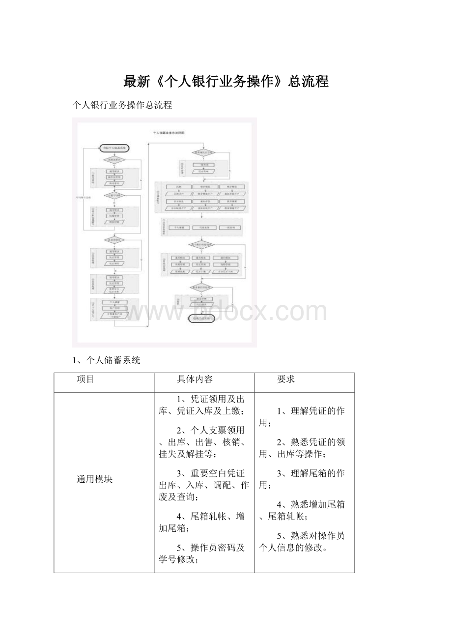 最新《个人银行业务操作》总流程.docx_第1页