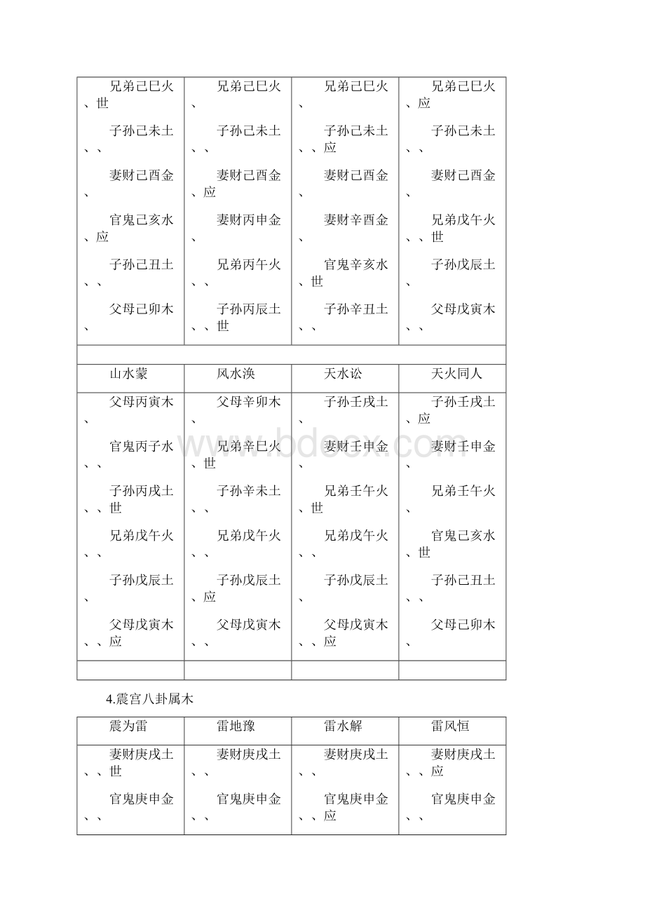 六十四卦爻纳甲速查表.docx_第3页