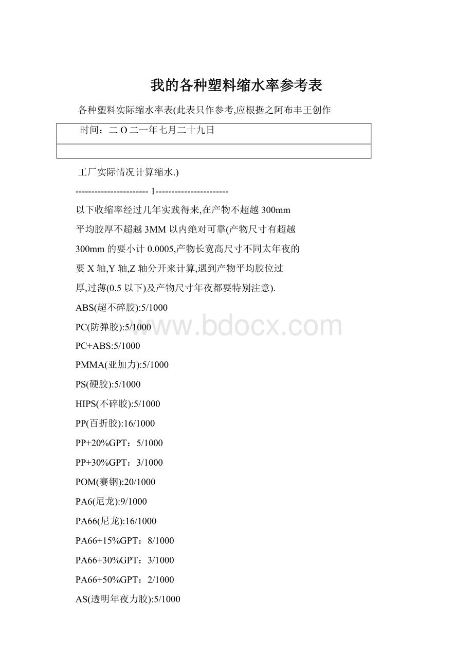 我的各种塑料缩水率参考表Word下载.docx