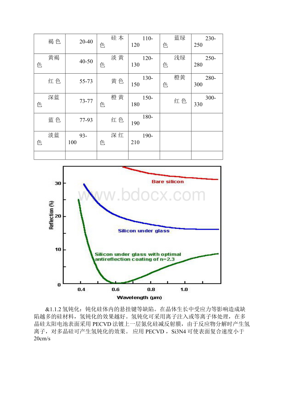 培训讲义PECVD 修正版.docx_第2页