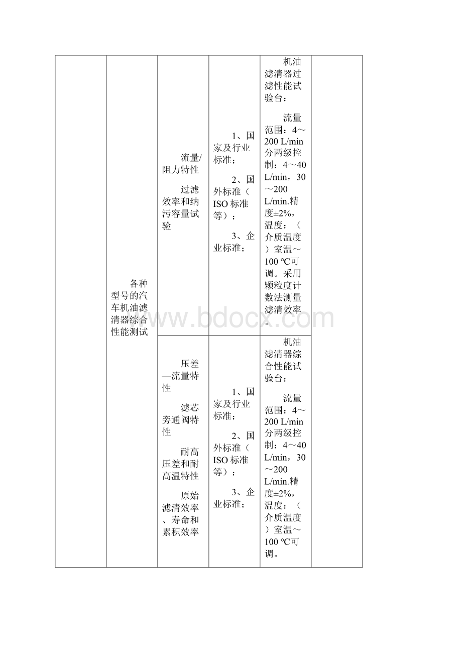 汽车测试研发试验.docx_第2页