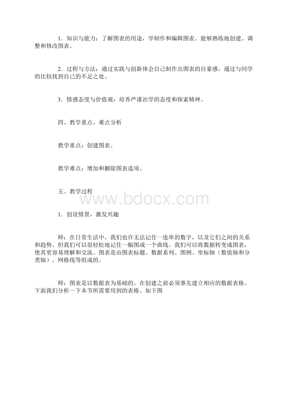 EXCEL图表制作Word文档下载推荐.docx_第2页